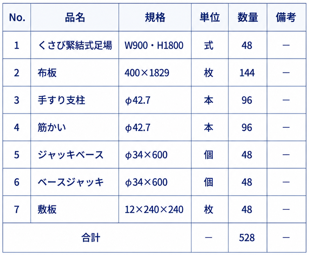 数量表サンプル